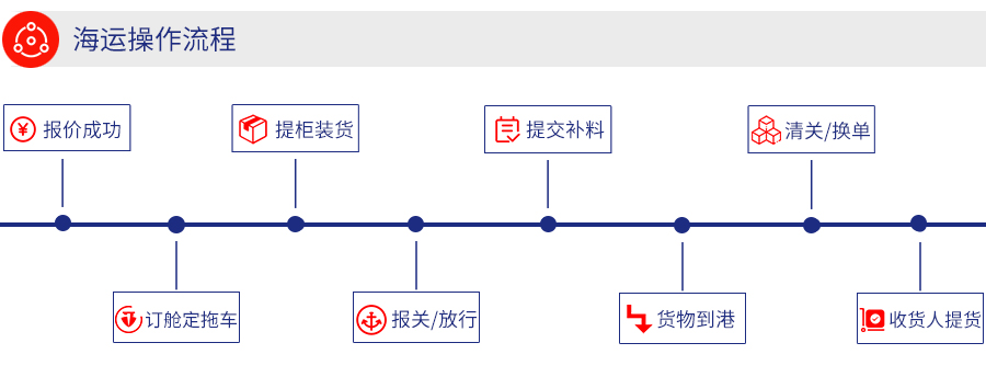 新加坡國(guó)際專(zhuān)線